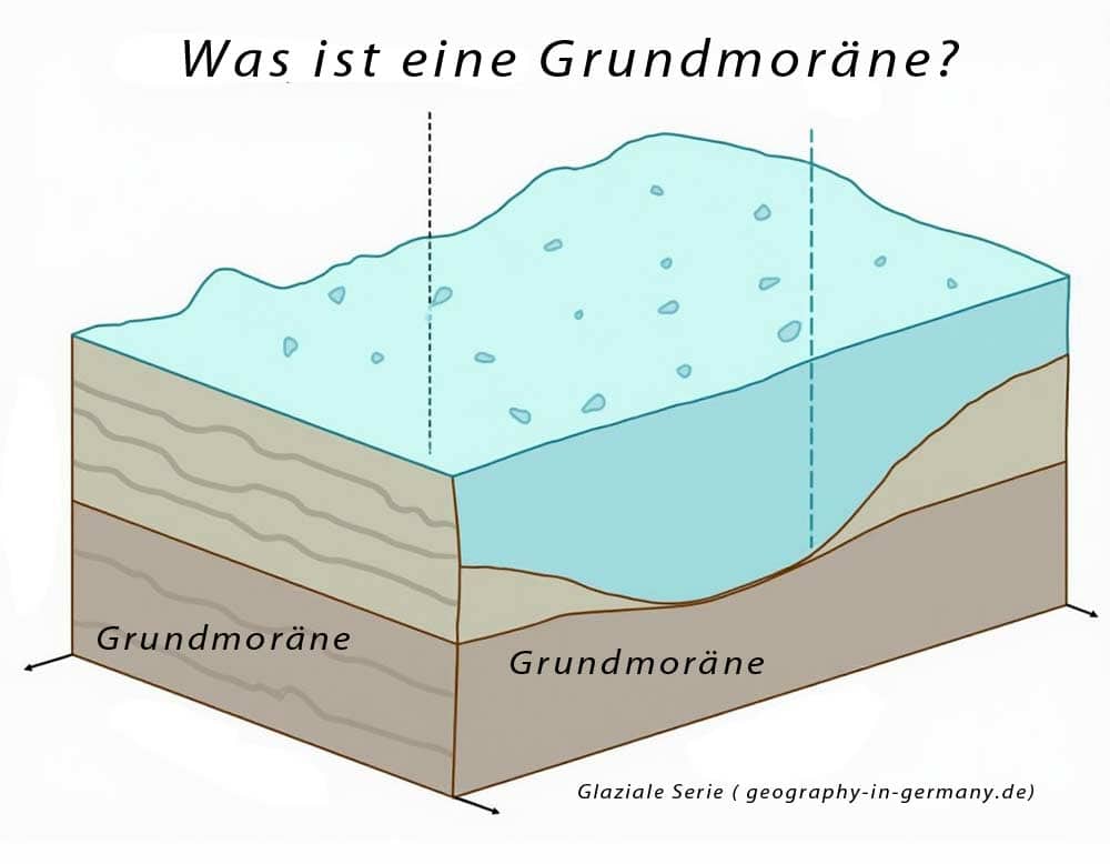 Was ist eine Grundmoräne ( geography-in-germany.de)