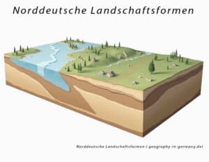 Mehr über den Artikel erfahren Norddeutsche Landschaftsform