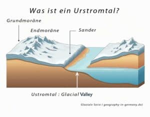 Mehr über den Artikel erfahren Was ist ein Urstromtal?